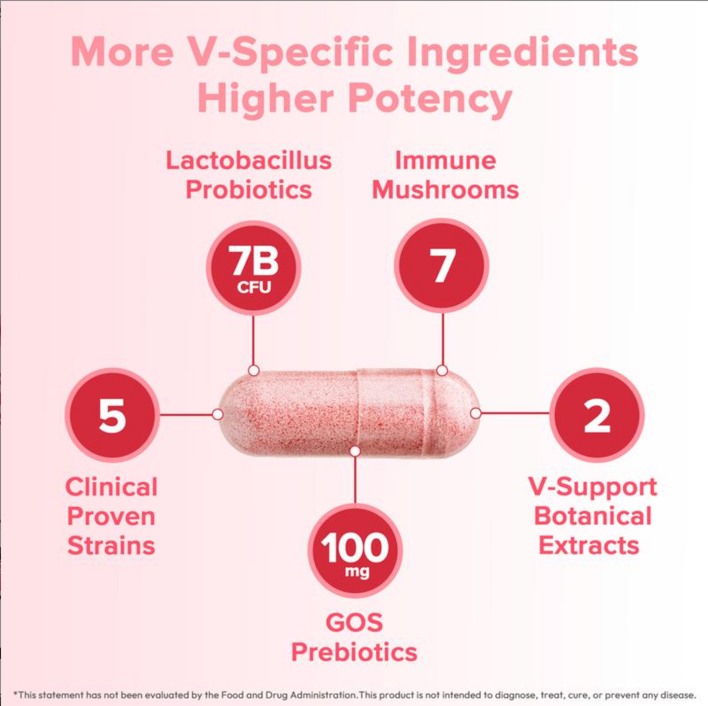Chloéa HerAuré Feminine Probiotics
